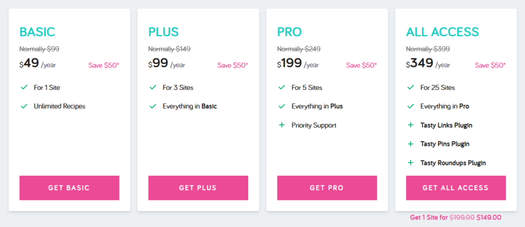 WP Tasty Pricing