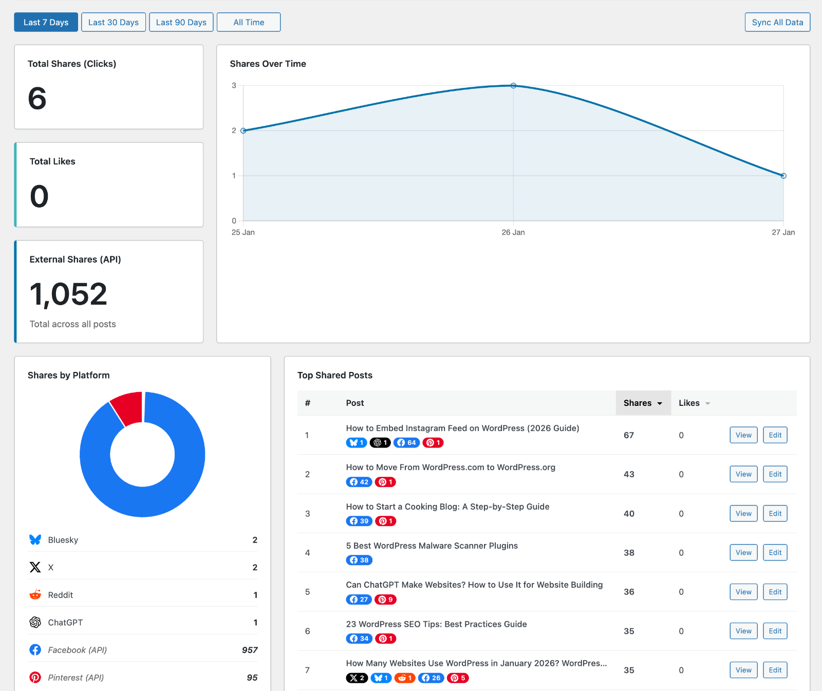 Social Icons Widget - Share Analytics
